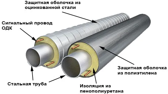 Vacuum Calibrated HDPE Jacket Pipe Extrusion Equipment with High-Efficiency Extruder and Uniform Wall Thickness for Pre-Insulated Pipe Production 1