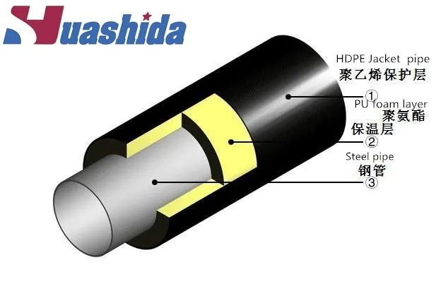 Polyurethane Foam Preinsulated Pipe HDPE Pipe Extrusion Machine