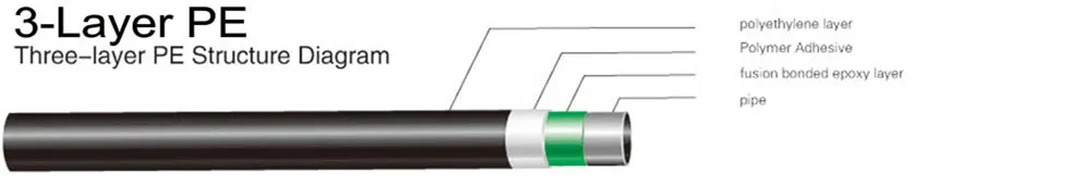 Steel Pipe 3lpe 3PE Fbe Vus Insulation Anticorrosion Coating Line