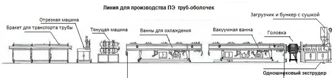 Rigid Ppu Pipe-in-Pipe Pre-Insulated Pipe Production Line