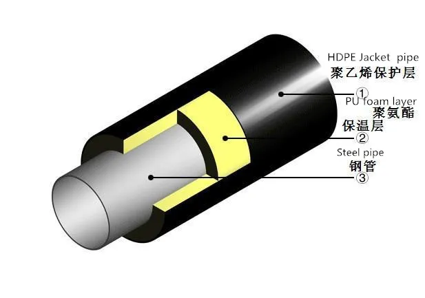 Pre-Insulated Pipe HDPE Plastic Jacket Pipe Extruder Line