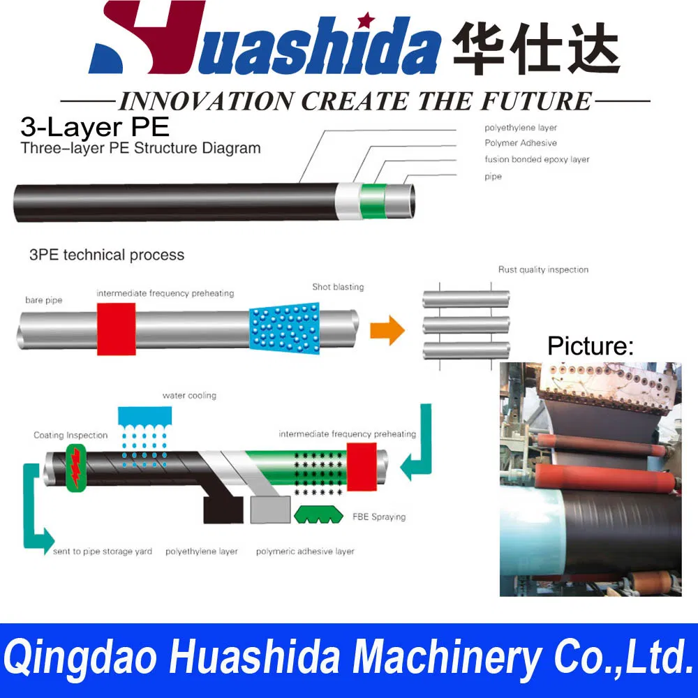 3-Layer Polyethylene Anti-corrosive Steel Pipe External Epoxy 3