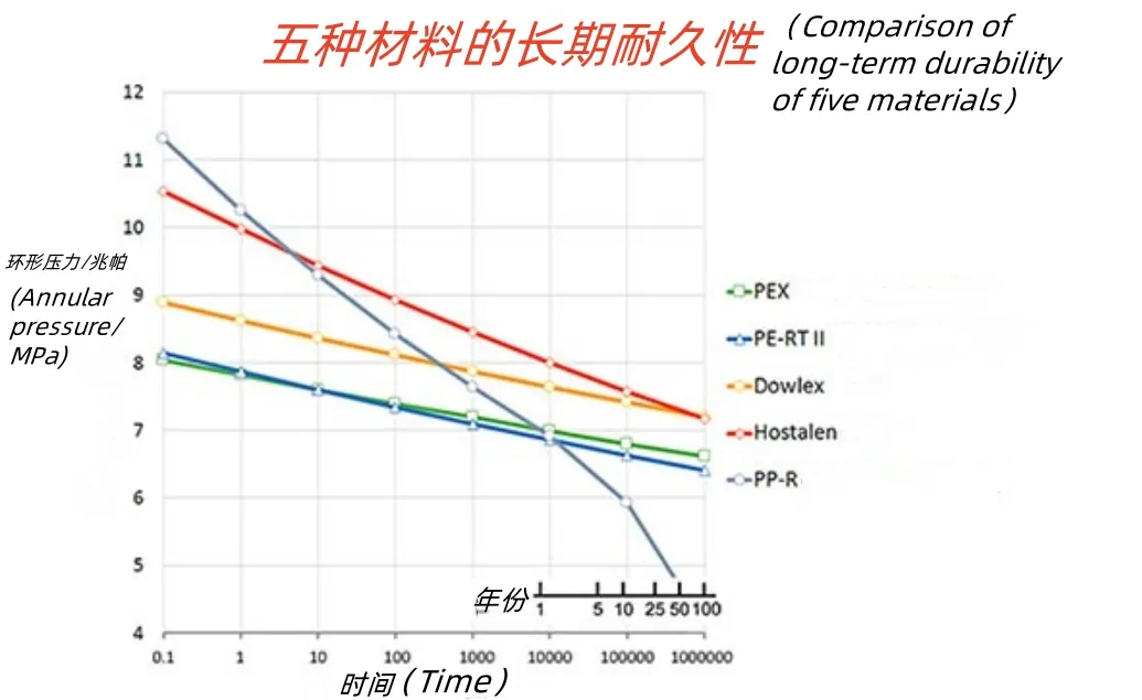 Industrial Piping Systems PU Foaming PertII Pex Fiber-Reinforced Insulation Pipe Production Line 8
