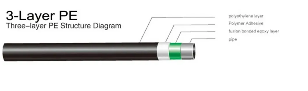 Ligne de production de tubes en acier revêtus anticorrosion 3PE 3lpe Fbe professionnels de 20 ans 1