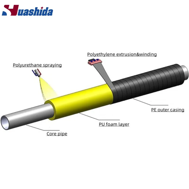 Polyurethane Spray Foam Preinsulated Pipe Production Line 30-100mm 0