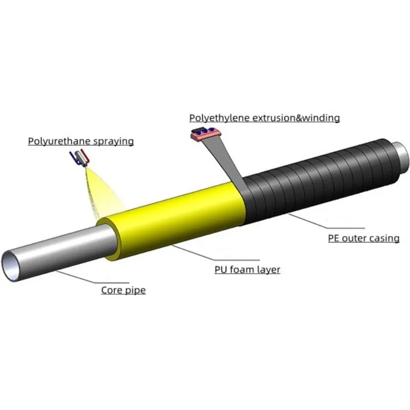 High-Pressure PU Foam HDPE Winding Pipe Manufacturing System 0