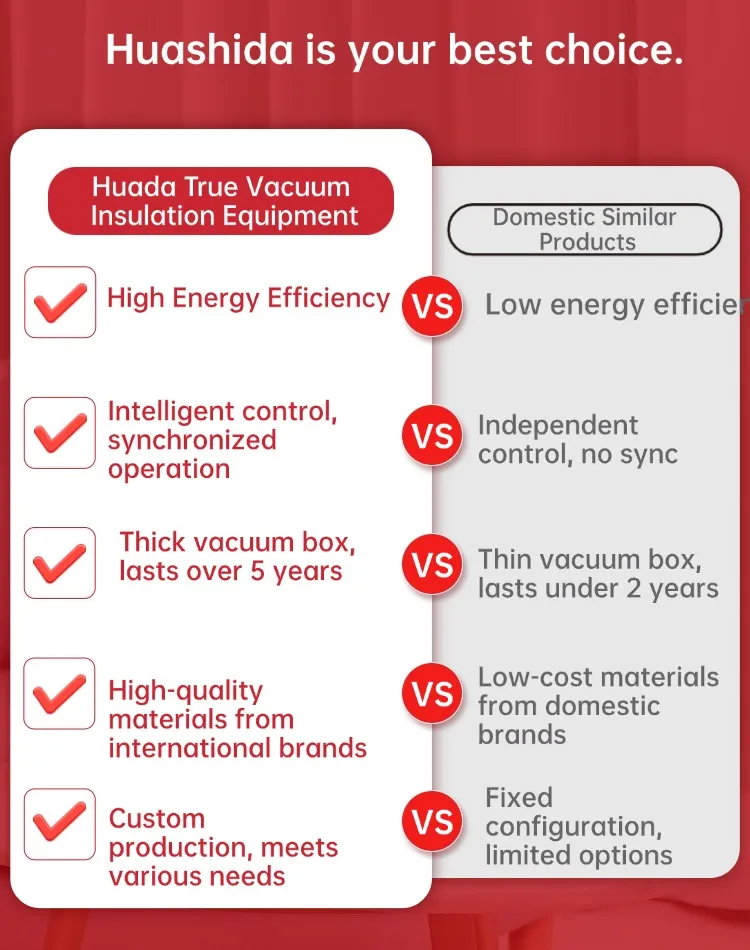 High-Efficiency Energy-Saving Jacket Tube Equipment 100-600mm 4