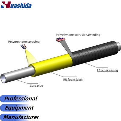 Polyurethane Foam Spray Coating Machine for Steel Pipes