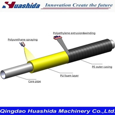 Polyurethane PU Foam Pre-Insulated Steel Pipe Production Line Machine