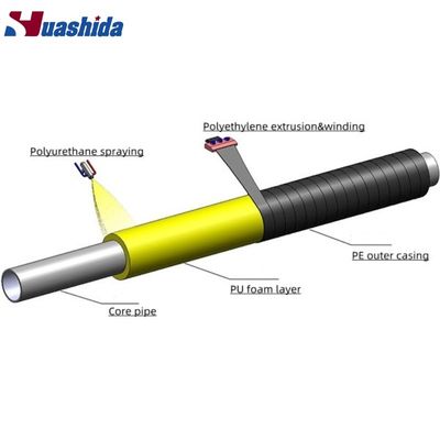 Polyurethane Spraying Foam Preinsulated Steel Pipe Making Machine with PUF Insulation Layer and PE Outer Casing for Hot Chiller Water/Oil/Chemical Material Pipeline