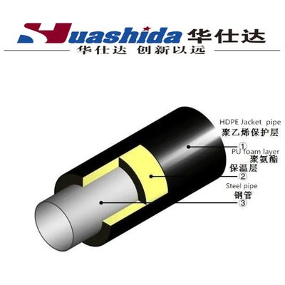 Ligne d'extrusion de tuyaux d'enveloppe en PEHD avec contrôle PLC pour tuyaux pré-isolés de Ø110-2200 mm à 250-1600 kg/h