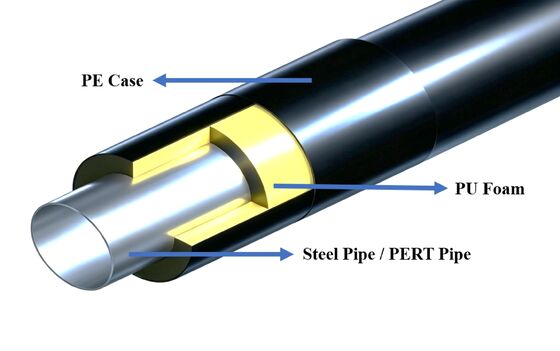 Innovative Direct Insulation Method for PERT Pipe Manufacturing Line