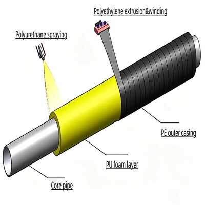 Automatic Polyurethane Spray HDPE PE Wrapping Steel Pipe Thermal Insulation Machine