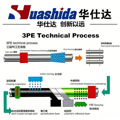 Turnkey Steel Pipe FBE 3LPE Anti-Corrosion Coating Line for Oil & Gas Pipelines with Full-Automatic Integrated Multi-Layer Coating