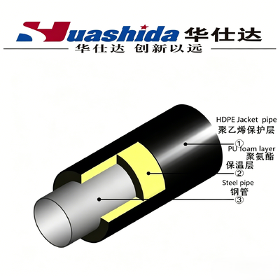 HDPE Jacket Pipe Casing Extrusion Line with Dust-Free Cutting for Pre-Insulated Pipe